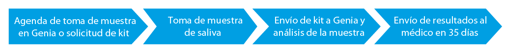 pasos