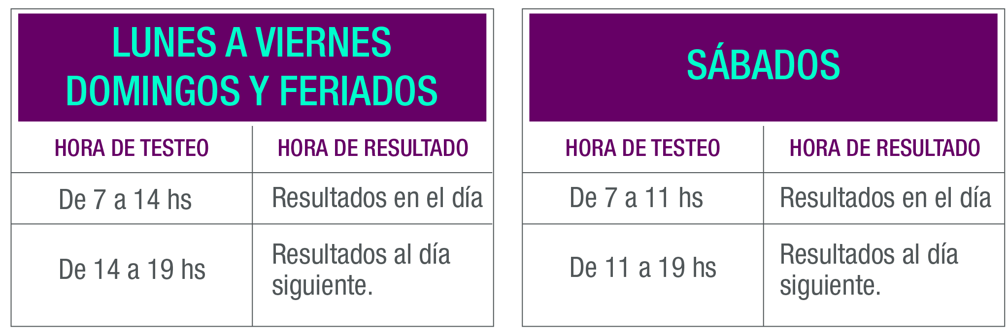 TABLA HORARIOS PCR 2022 7 abril web