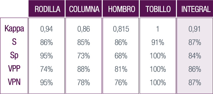 Grafico2