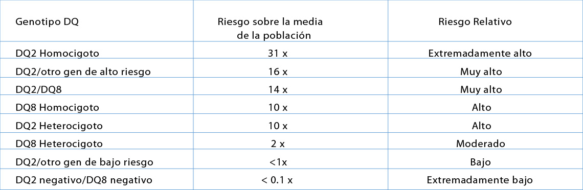 Fichaceliaquia 02