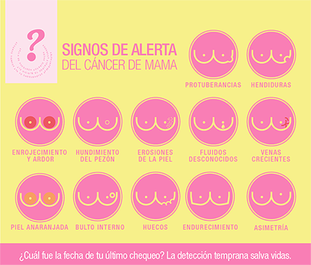 Redes Sociales Cancer de mama Signos 4