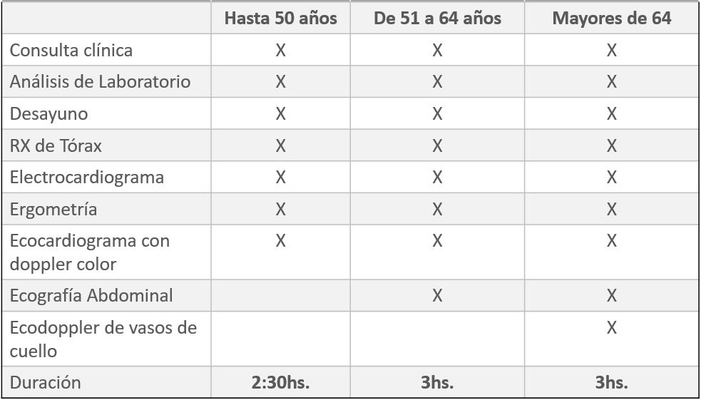 Tabla CMIntegral