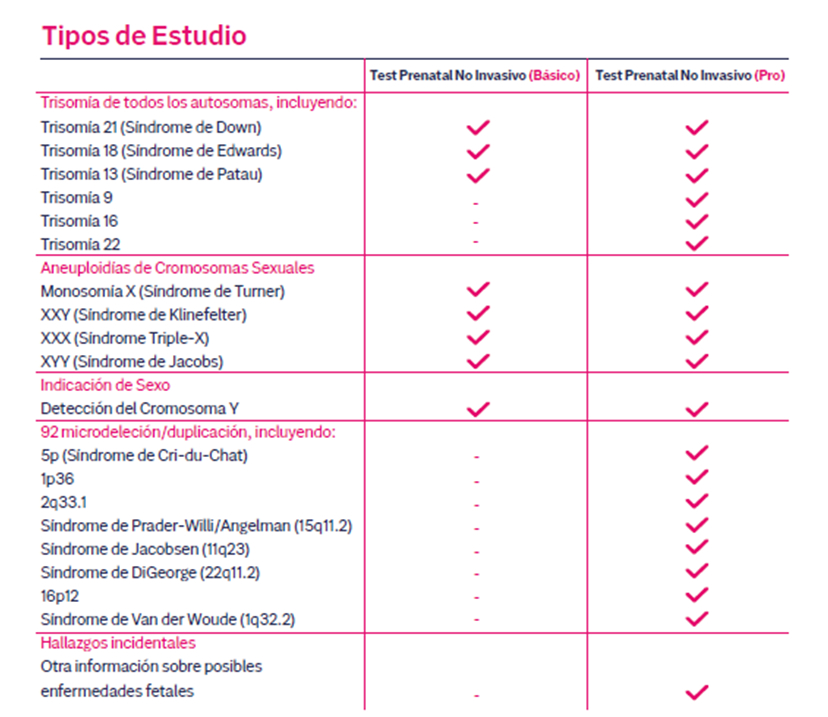 Test prenatal no invasivo