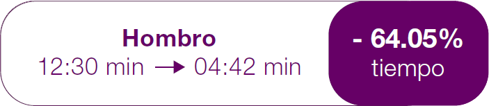 hombro