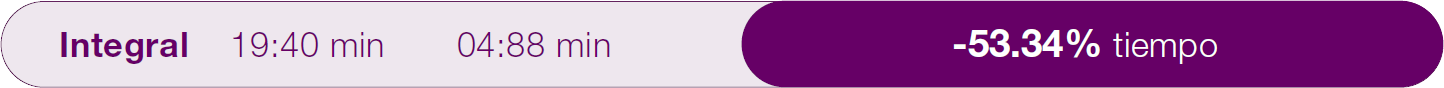 integral