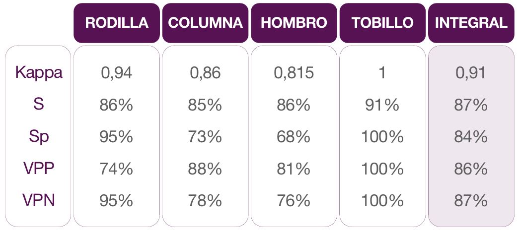 tabla IA